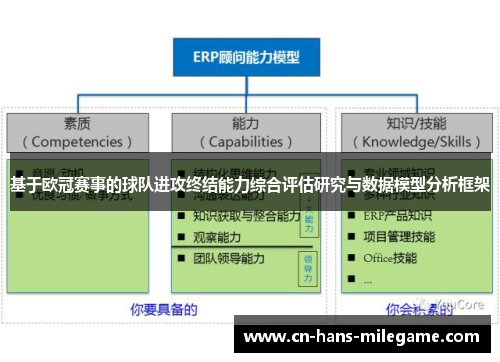 基于欧冠赛事的球队进攻终结能力综合评估研究与数据模型分析框架
